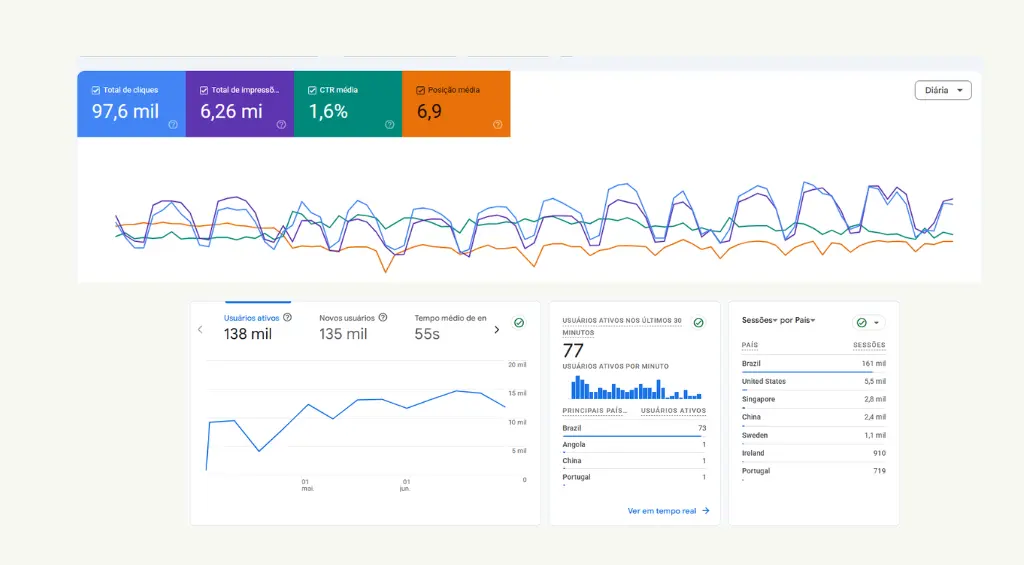 Quais ferramentas usar para SEO