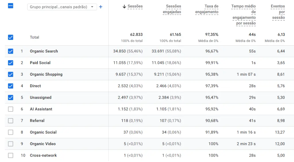 tipos de tráfego de um site