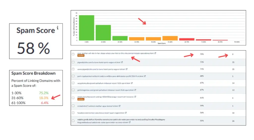 Como identificar backlinks tóxicos