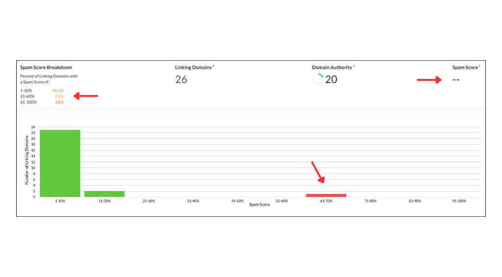 backlinks de qualidade