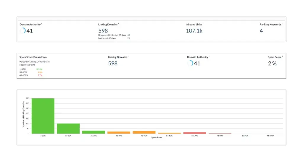 Autoridade e confiabilidade